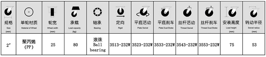 35系列 中轻型白尼龙轮