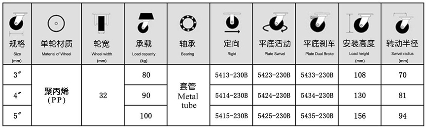 54系列 中型无轴聚丙烯轮