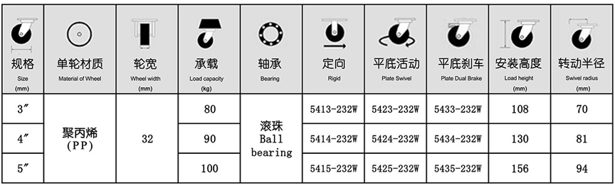 54系列 中型白尼龙轮