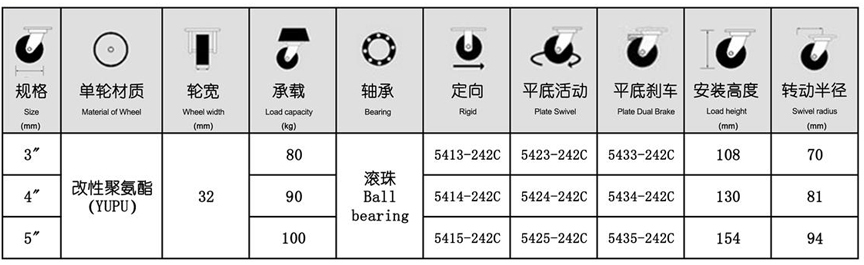 54系列 中型枣红双轴改性聚氨酯轮