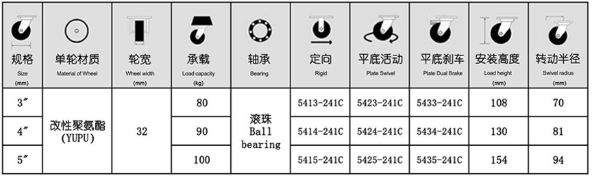 54系列 中型枣红单轴承改性聚氨酯轮