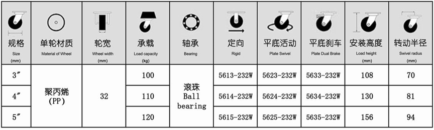 56系列 中型白尼龙轮