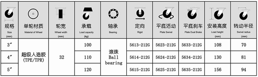 56系列 中型灰色单轴承超级人造胶轮