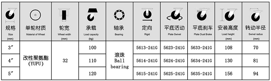 56系列 中型灰色单轴承改性聚氨酯轮