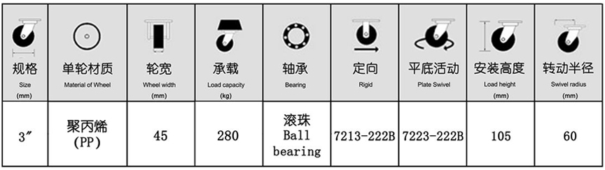 72系列 重型低重心改性尼龙轮