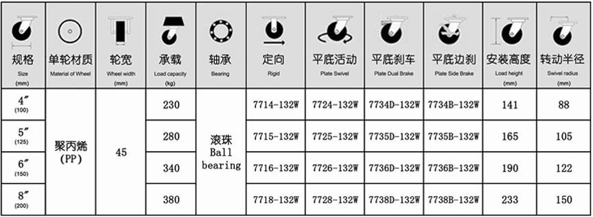 77系列 重型B型白尼龙轮