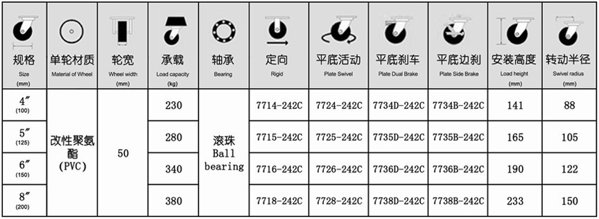 77系列 重型枣红色改性聚氨酯轮