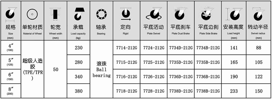 77系列 重型超级人造胶轮