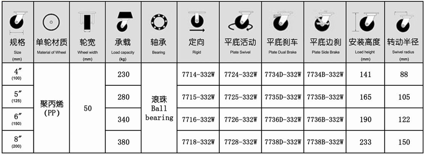 77系列 重型超级尼龙轮（圆顶）