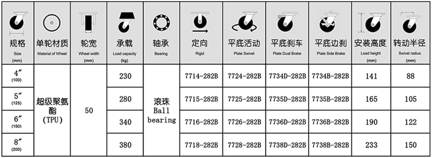 77系列 重型超级聚氨酯轮（黑色）