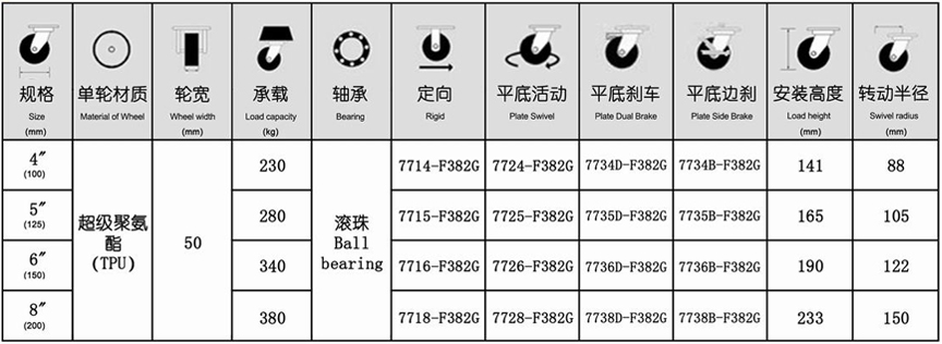 77系列 重型韩式塑芯聚氨酯轮