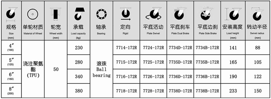 77系列 重型铁芯聚氨酯轮（方顶）