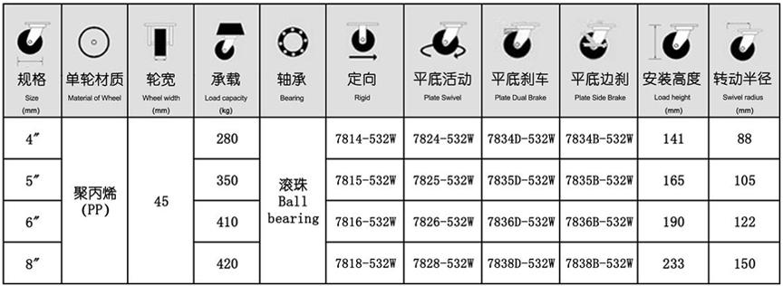 78系列 重型不锈钢A型白尼龙轮