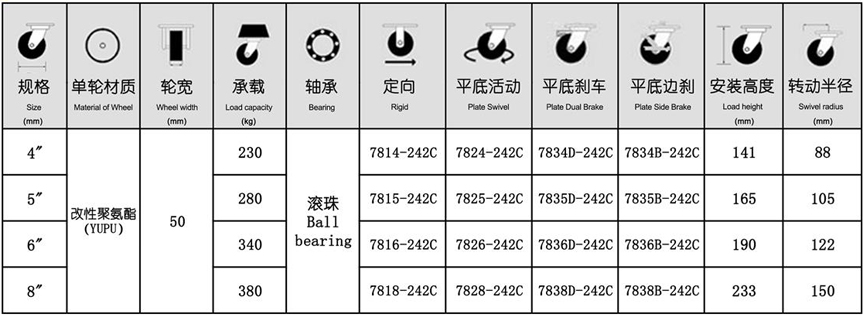 78系列 重型不锈钢枣红色改性聚氨酯轮