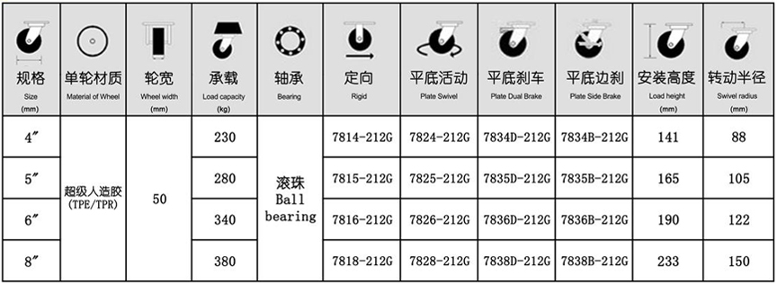 78系列 重型不锈钢超级人造胶轮