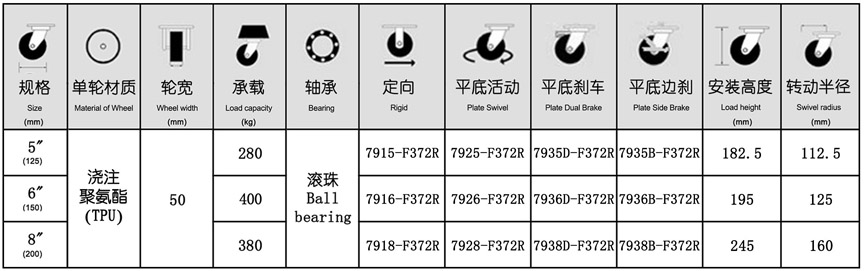 79系列 重型韩式铁芯聚氨酯减震轮（圆顶）