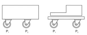 脚轮具体受支撑点